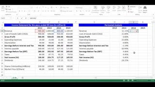 Horizontal Analysis for Income Statement Items using Excel [upl. by Berck498]