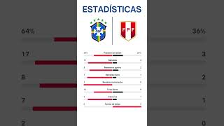 BRASIL VS PERU  ELIMINATORIAS MUNDIAL 2026  Jornada 10 [upl. by Aztinay]