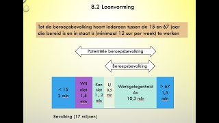 137 Loonvorming deel 1 H82 [upl. by Leuqcar]