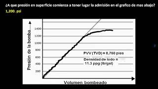 preguntas del examen wellsharp nivel supervisor tema 2 [upl. by Odranreb705]