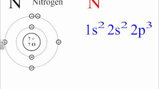 Electron Configurations [upl. by Arturo]