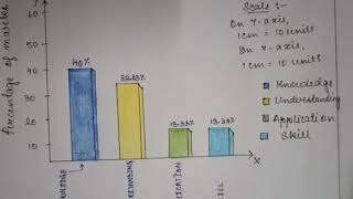 BEd 2nd Semester practicum Course129 Prepare GraphsampUse Statistics For Analysis Of Test Result [upl. by Ximenez]