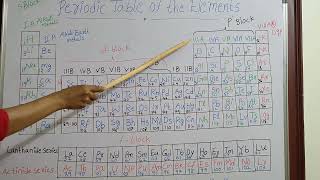 periodic table  spdf elements symbols  basic concepts [upl. by Ohcamac]