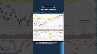 NASDAQ  Stalking The Uptrend Wyckoff Market Discussion on 10022024 [upl. by Aikemit606]