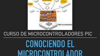 Microcontroladores Pic  Parte 2  Conociendo el microcontrolador [upl. by Auqenet]