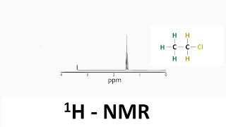 Chloroethane proton NMR [upl. by Skrap]