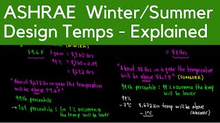 ASHRAE Winter Summer Design Temperatures  Explained [upl. by Thar509]