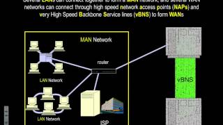 Networks  Part 1 IB Computer Science 42SIB [upl. by Coffee]