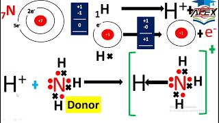 L6  Coordinate or dative Covalent bond  Bond and lone pair  Ch4  9th Chemistry [upl. by Jamnis]