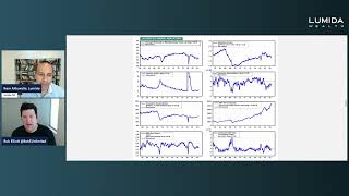 Are the Economic Indicators Working [upl. by Kwasi]