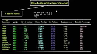 Introduction aux microprocesseurs [upl. by Jonas]