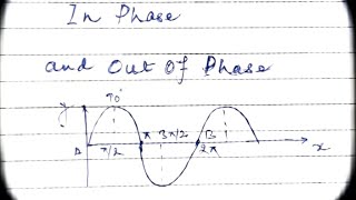 In phase and Out of Phase waves [upl. by Quintana]