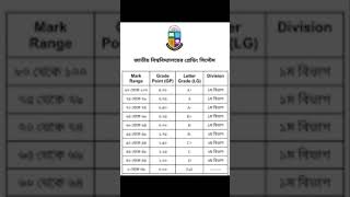 National University CGPA System  National University CGPA Grading Process System [upl. by Htidirem]