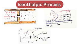 Isenthalpic Process  Thermodynamics [upl. by Lenahtan497]