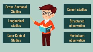 7 Types Of Observational Studies Definition Example Pros amp Cons [upl. by Xila]