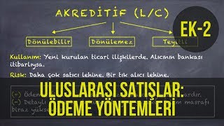 Uluslararası Satışlar ÖDEME YÖNTEMLERİ SWIFT LC DC DA DP Açık Hesap [upl. by Weight]