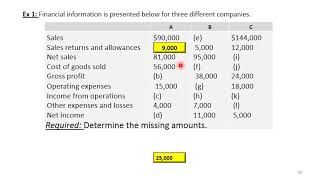 Income statement in Merchandising companies [upl. by Novyert]