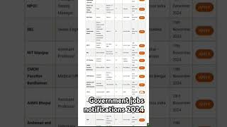 Sarkari Naukri UpdatesGovt Job Alerts [upl. by Enalb590]