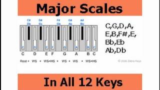 Major Scales How to Play Major Scales in All 12 Keys  Music Theory for Beginners [upl. by Richella]