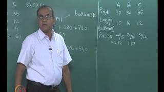 Mod01 Lec33 Theory of constraints Product mix problem [upl. by Philan906]