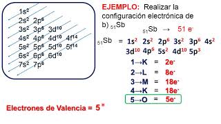 CONFIGURACIÓN ELECTRONICA SUBNIVELES Y NIVELES Y ESTRUCTURA DE LEWIS [upl. by Towrey864]