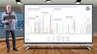 Planetary amp Seismic Update 25 March 2024  RIGHT ANGLES BEWARE [upl. by Nicola]