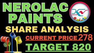 Nerolac paints share latest news today  kansai nerolac share  kansai nerolac share analysis [upl. by Amelita]