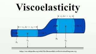 Viscoelasticity [upl. by Nonnerb]