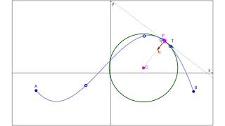 Visualizing the Osculating Circle [upl. by Finlay829]