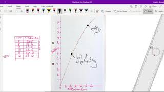 Hookes Law graph explaination yr11 [upl. by Stephenie912]