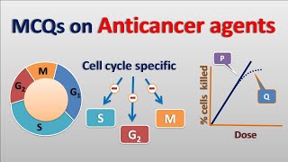 Anticancer agents  Multiple choice questions MCQ [upl. by Enenaej]