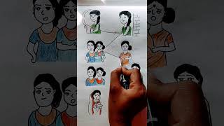 Bengali serial😂shortfeed art drawing shorts [upl. by Nirrek]