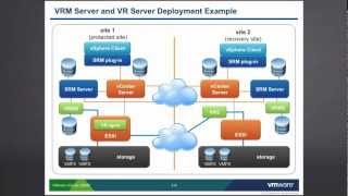 VMware vCenter SRM Storage Replication  Part 1 [upl. by Rosalia]