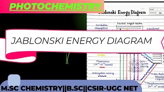 JABLONSKI DIAGRAM IN PHOTOCHEMISTRYJABLONSKI DIAGRAM bsc 3rd year MSc Chemistry Sem 3rd notes [upl. by Ilak]