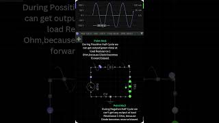 Half Wave Rectifier [upl. by Giacobo181]