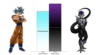 Goku VS Frieza POWER LEVELS Over The Years All Forms Updated  Black Frieza VS Goku [upl. by Claudette59]