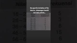 the quartile deviation of the data is simpangan kuartil dari data adalah [upl. by Refenej]