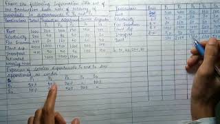 Overheads Basis of apportionment Part2 Bcom3rd semester [upl. by Martine531]