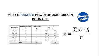 Promedio para datos agrupados en intervalos  Ejemplo paso a paso [upl. by Htebiram]