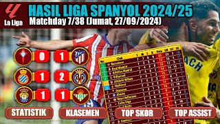 Hasil Liga Spanyol Hari Ini  Celta Vigo vs Atletico Madrid  Espanyol vs Villareal  LaLiga 2024 [upl. by Ahsyak]