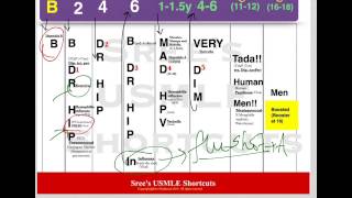 USMLE Shortcuts Immunization schedulepart2 [upl. by Clementius]