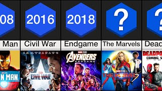 Timeline The MCU By Release Date 20082026 [upl. by Thackeray532]