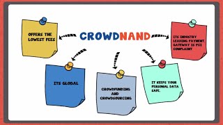 What is Crowdfunding and how does Crowdfunding work [upl. by Asaert]