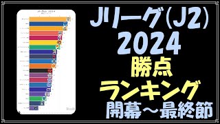 【最終節】JリーグJ22024 勝点ランキング [upl. by Grados]