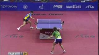 Qatar Open Guo YuePark Mi Young [upl. by Nance]