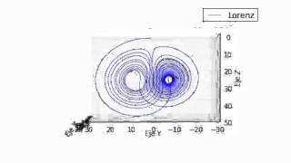 Atractor de Lorenz [upl. by Garey]
