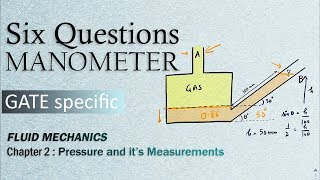 6 GATE Questions of Simple Manometers amp Hydrostatic Law [upl. by Yltnerb]