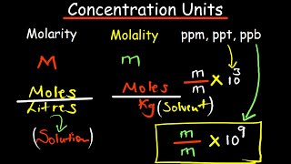 Molarity Molality parts per million  Solution Concentration [upl. by Anielram]