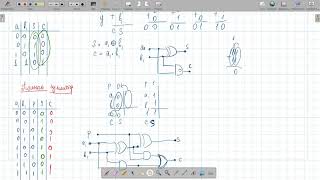 Полусумматор и полный сумматор [upl. by Sileas]