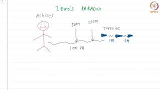 15 Zenos Paradox [upl. by Marchall]